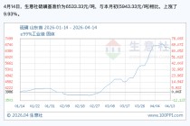 硫磺价格冲破历史高点、硫酸年内翻番，后市怎么走？