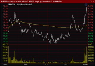 尾盘异动！600302，1分钟涨停！