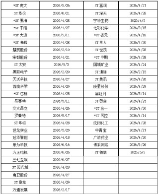 2026年上半年47支股票时效告急！律师提醒受损股民抓紧索赔