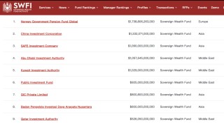 中东资本入场，卡塔尔投资局受让华夏基金10%股权