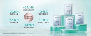 三季报陆续披露，高端厨电华帝的价值锚点是否稳固？