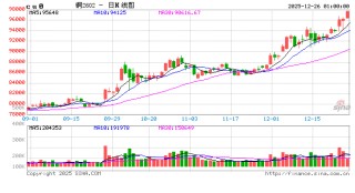 风口上的“铜博士”