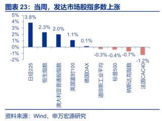 海外高频 | 凯文·沃什：美联储主席的“第一候选人”？（申万宏观·赵伟团队）