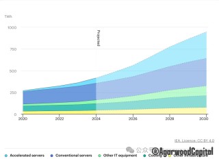 白银价格长期趋势分析报告：黄金牛市下的更好选择