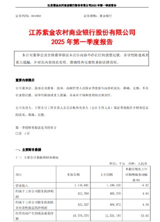 紫金银行：2025年一季度净利润4.22亿元 同比增长4.04%