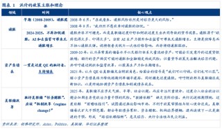 华创证券张瑜：美联储的“沃什时刻”？