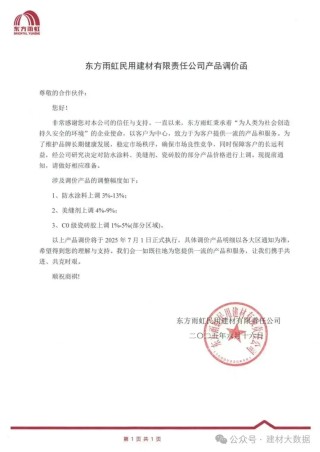 成本高压难顶！防水“三巨头”东方雨虹、科顺、北新齐发涨价函