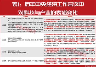 大小摩等机构展望A股2026，中国将从结构性牛市转向全面牛市！