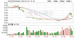 严重财务造假！300344 退市！