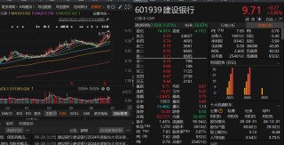 七月开门红！沪指创年内收盘新高，接下来行情如何把握？