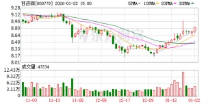 甘咨询：公司下属子公司已参与省内部分老旧小区更新改造项目
