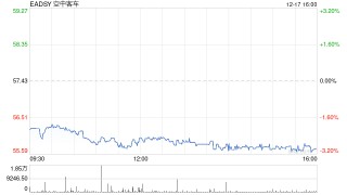 空中客车接获西班牙100架直升机订单