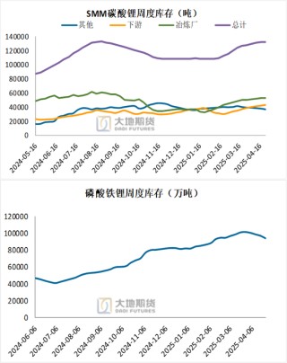 碳酸锂：供应虽有扰动，但不敌悲观宏观预期