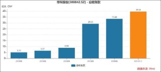 帝科股份现金收购实控人兜底背后：重启重组前清退股份 关联交易暴涨标的扭亏