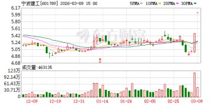 宁波建工提示交易风险：中经云主营机柜位出租 不并表且对业绩无影响