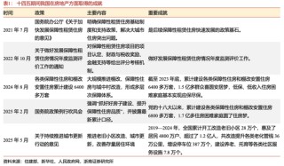 浙商宏观李超：如何理解房地产发展新模式？现房销售增速可能先于期房企稳，是观测地产市场企稳的前瞻指标