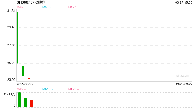 胜科纳米董事长李晓旻：上市仪式现场照片花絮 值得记录的几个小细节  第1张