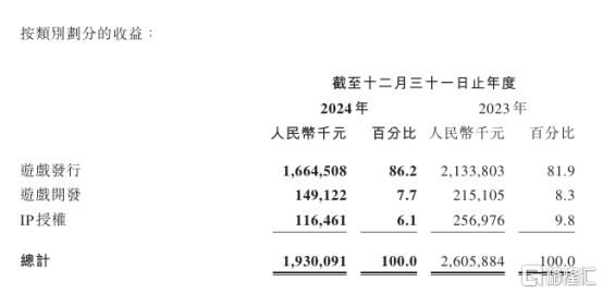 中手游（0302.HK）IP炼金术，静待产品周期与业绩修复共振  第3张