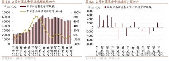 招商策略：峰回路转，逢低布局  第53张