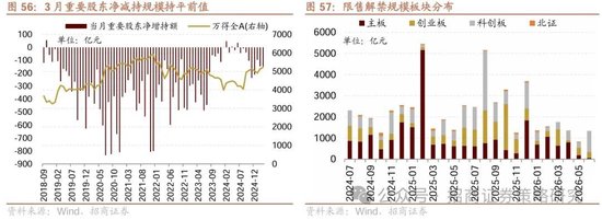 招商策略：峰回路转，逢低布局  第56张