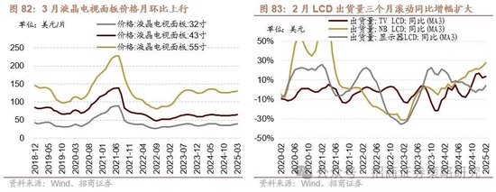 招商策略：峰回路转，逢低布局  第72张