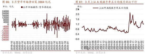 招商策略：峰回路转，逢低布局  第7��