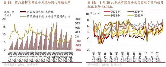 招商策略：峰回路转，逢低布局  第75张