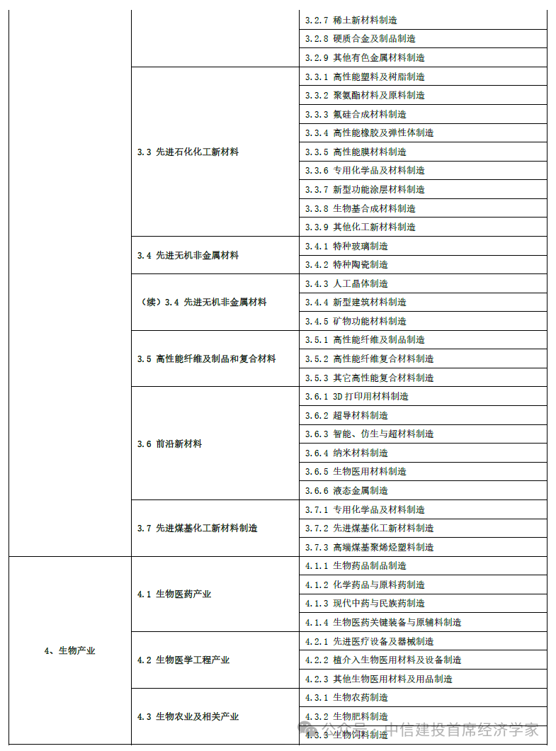 中信建投首席经济学家黄文涛：钱向何处去？消费升级的五大领域  第22张