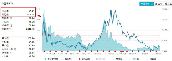 起风了?医药医疗全线反攻,涨幅断层领先,主力爆买137亿!医疗ETF(512170)放量摸高3.87%! 第4张 起风了?医药医疗全线反攻,涨幅断层领先,主力爆买137亿!医疗ETF(512170)放量摸高3.87%! 第4张