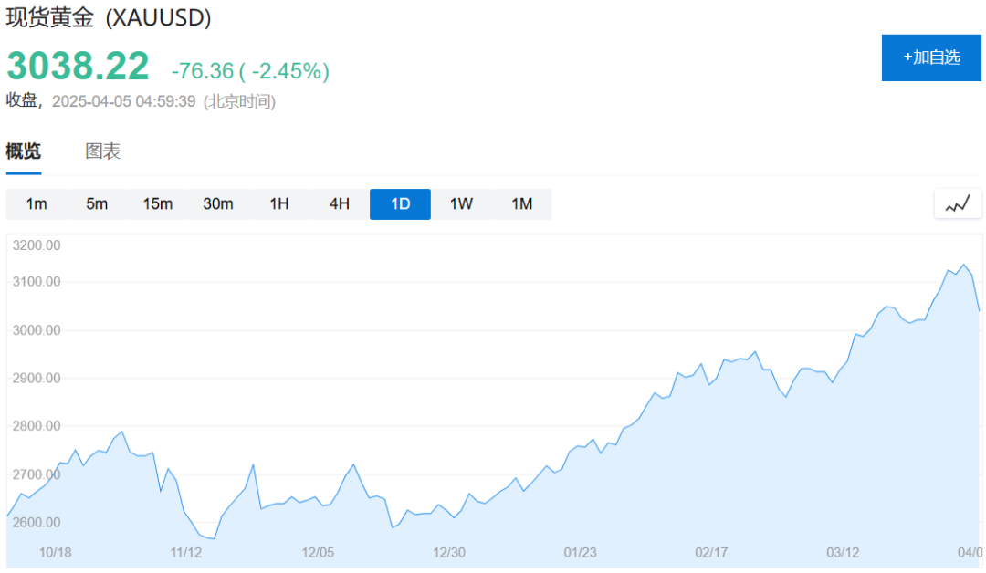 昨夜，美股史诗式暴跌，鲍威尔不救市，“打脸”特朗普，交易员懵了：无法呼吸  第4张