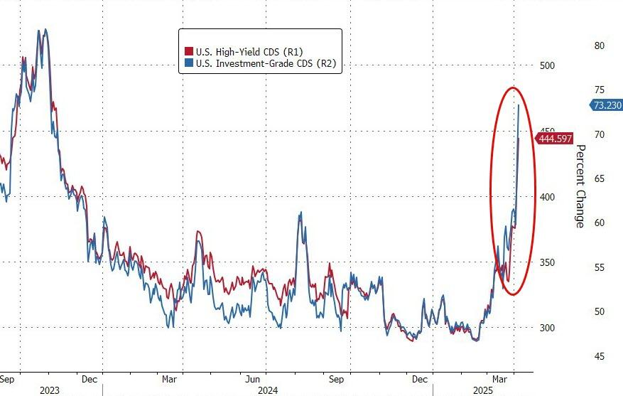 载入史册!这是怎样的一周,全球市场都跌懵了 第7张 载入史册!这是怎样的一周,全球市场都跌懵了 第7张