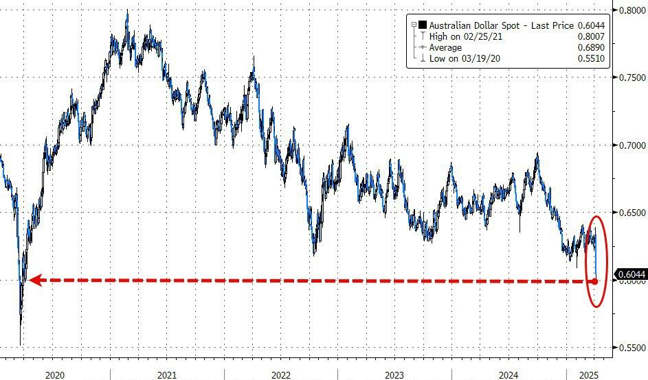 载入史册!这是怎样的一周,全球市场都跌懵了 第9张 载入史册!这是怎样的一周,全球市场都跌懵了 第9张