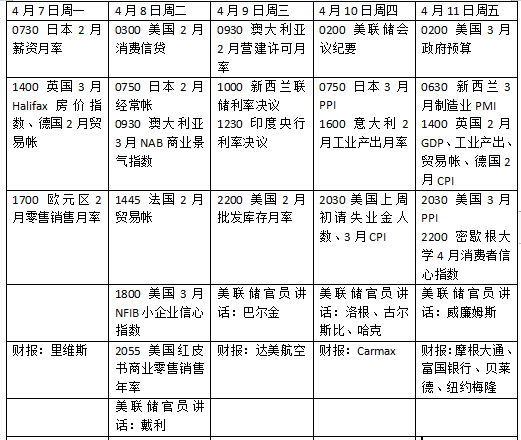 本周外盘看点丨特朗普关税将走向何方,美股财报季开启 第1张 本周外盘看点丨特朗普关税将走向何方,美股财报季开启 第1张