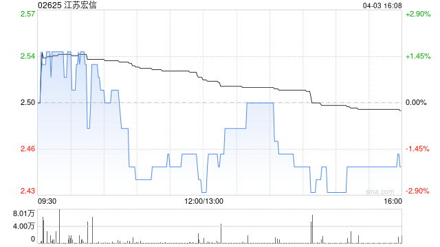 江苏宏信委任德恒律师事务所(香港)有限法律责任合伙为法律程序代理人  第1张