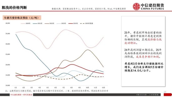 【生猪旬报】关税预期带来的情绪脉冲预计逐步减退 第15张 【生猪旬报】关税预期带来的情绪脉冲预计逐步减退 第15张