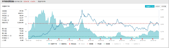ETF日报:优质猪企配置价值凸显,且板块处于机构持仓低位,关注养殖ETF 第4张 ETF日报:优质猪企配置价值凸显,且板块处于机构持仓低位,关注养殖ETF 第4张