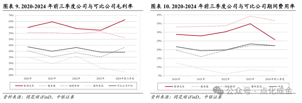 【中银化工】公司深度-莱特光电（688150.SH）：国内OLED终端材料领先企业  第10张