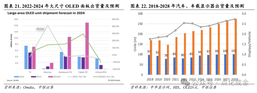 【中银化工】公司深度-莱特光电（688150.SH）：国内OLED终端材料领先企业  第17张