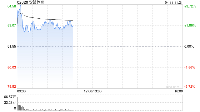中信里昂：予安踏体育“跑赢大市”评级 目标价114港元  第1张