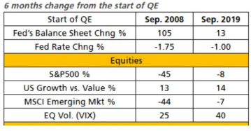 瑞银:美联储或将再次实施量化宽松政策 规模可能达到5-6万亿美元 第6张 瑞银:美联储或将再次实施量化宽松政策 规模可能达到5-6万亿美元 第6张