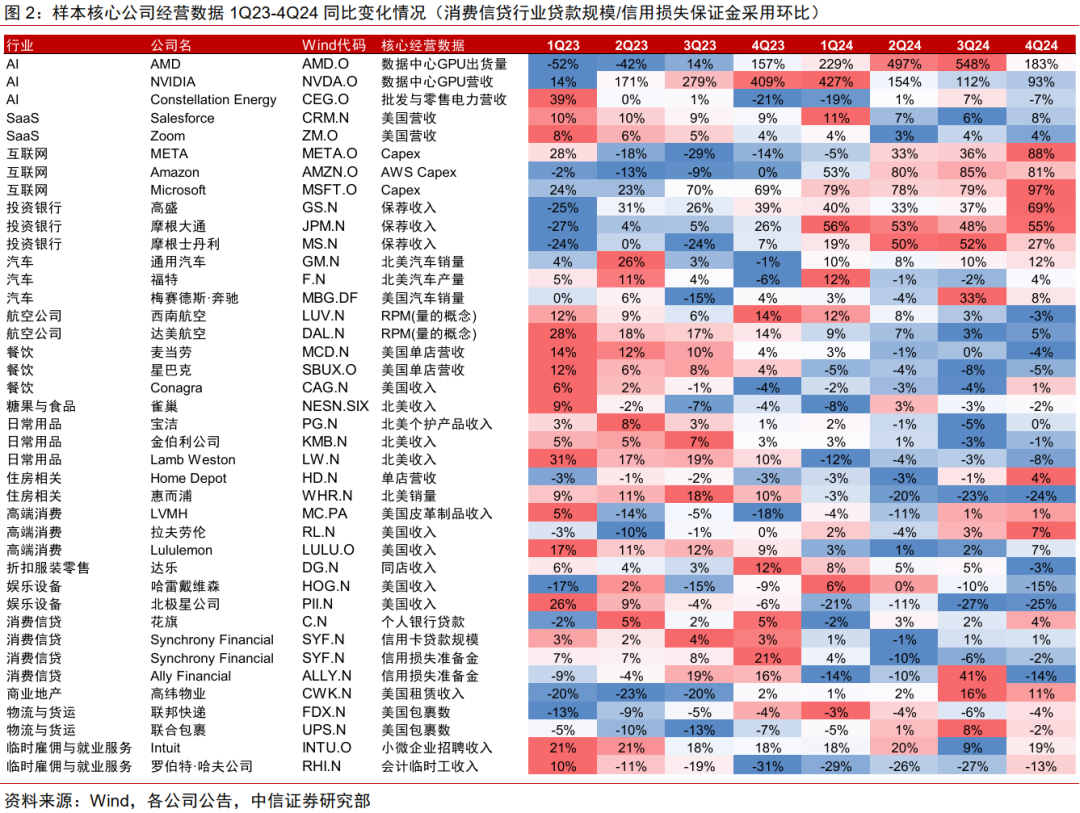 中信证券：美国若陷入真实衰退 对中国权益资产短期或有冲击  第2张