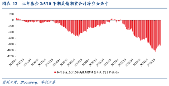 张瑜:暗流涌动——美国金融市场风险全景扫描 第12张 张瑜:暗流涌动——美国金融市场风险全景扫描 第12张