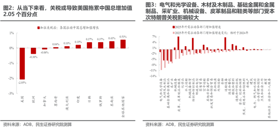 民生策略:“两个太阳”的割裂加剧,中国制造业在全球的优势值得重视 第4张 民生策略:“两个太阳”的割裂加剧,中国制造业在全球的优势值得重视 第4张