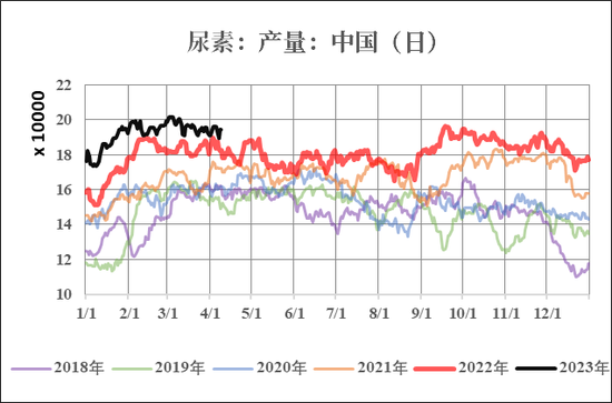 【市场聚焦】尿素：见龙在田  第5张
