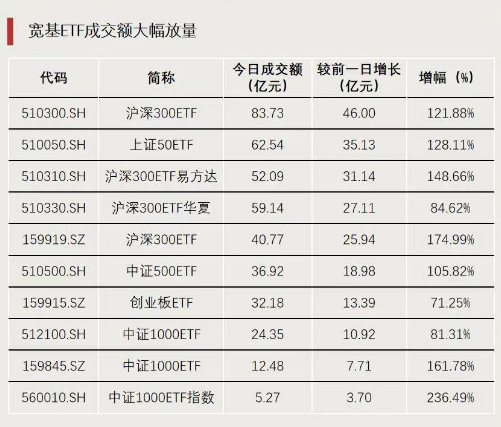今天,大资金再加仓! 第1张 今天,大资金再加仓! 第1张