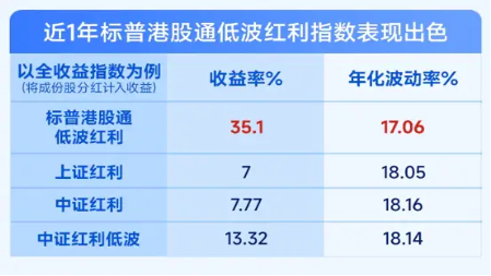 掘金港股，低波红利正当时！港股通红利ETF（159220）4月17日起开售  第4张