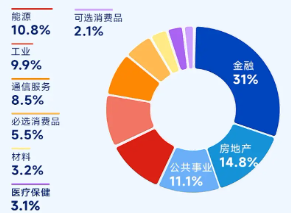 掘金港股，低波红利正当时！港股通红利ETF（159220）4月17日起开售  第6张