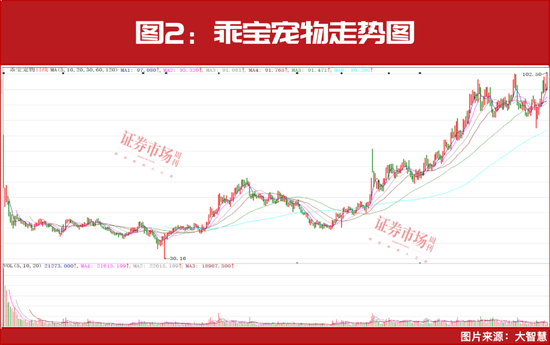 A股最强赛道，开始走牛！  第3张