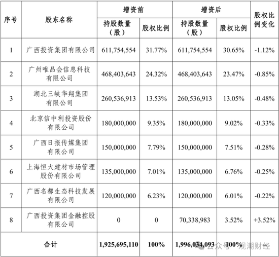 成立7年首盈利 净资产骤降！“80后”董事暂代董事长职务 唯品会持股险企继续增资中  第2张