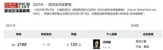 突发爆雷!255亿家居龙头实控人被留置 第1张 突发爆雷!255亿家居龙头实控人被留置 第1张